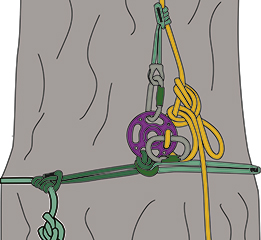 Teufelberger multiANCHOR 4m - Stropit ja kuorenpelastajat - 7350818 - 2